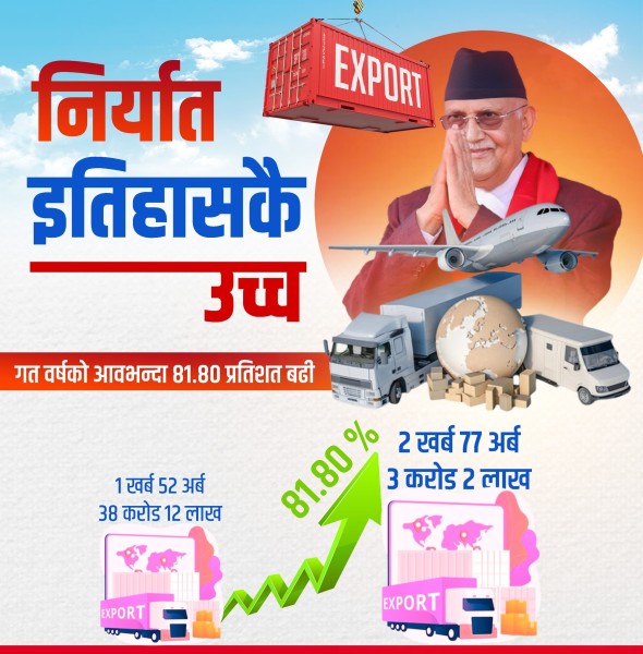PM Oli Claims Record-High Export Growth via Social Media Post