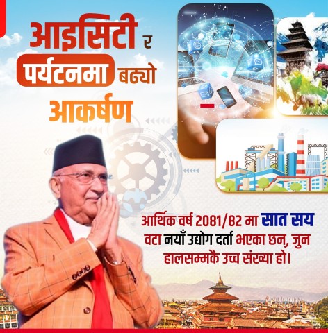 700 New Industries Registered This Year – The Highest So Far: PM Oli