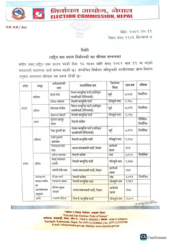 Alliance Candidates Sweep National Assembly Election Seats