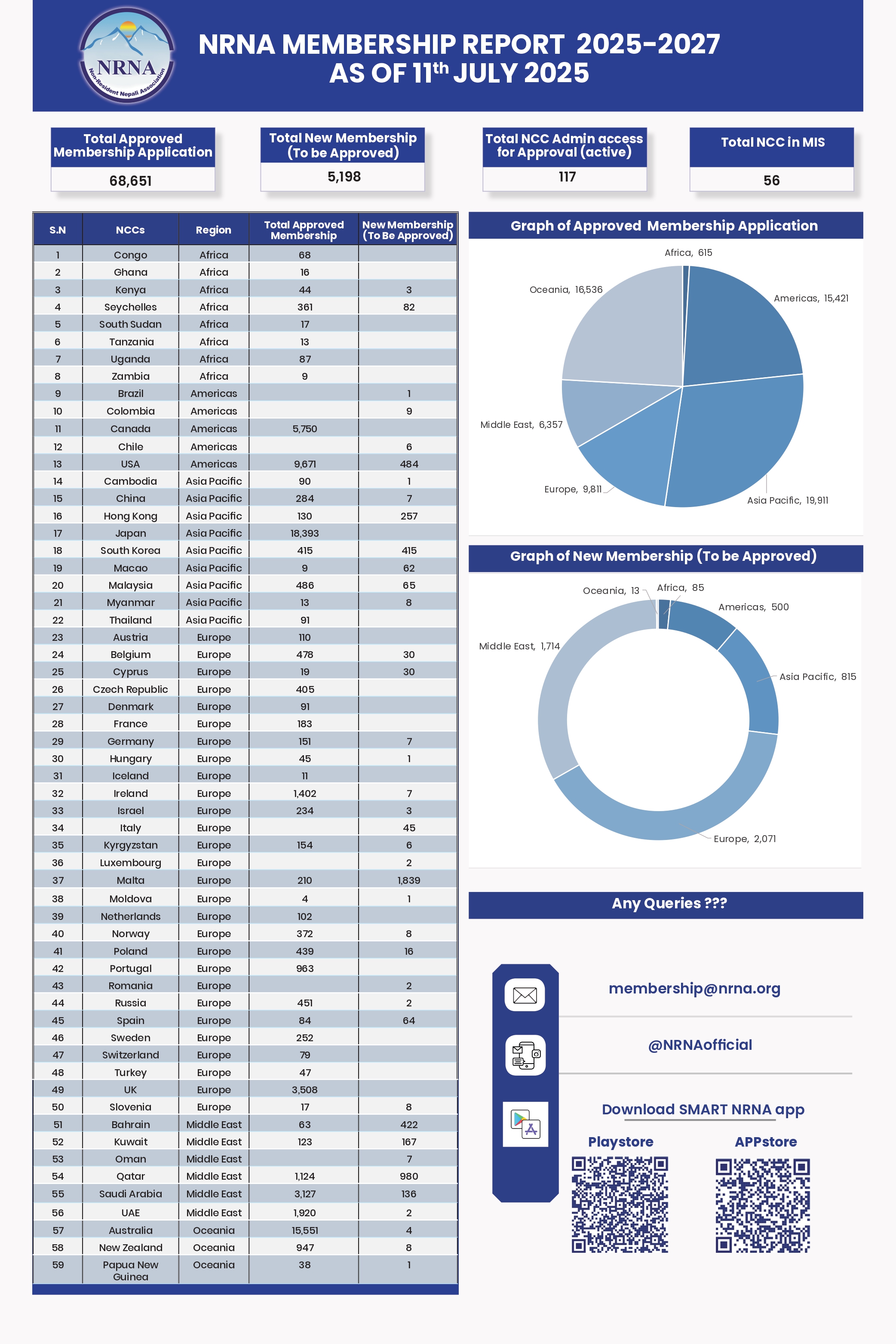 NRNA-membership-report-1752227982.jpg