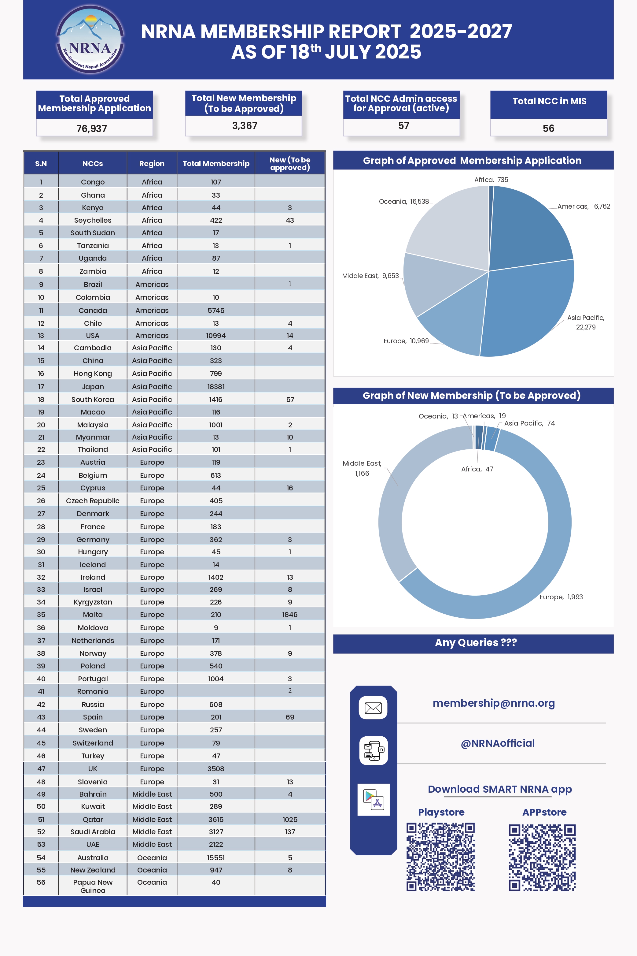 NRNA-membership-report-1752835307.jpg