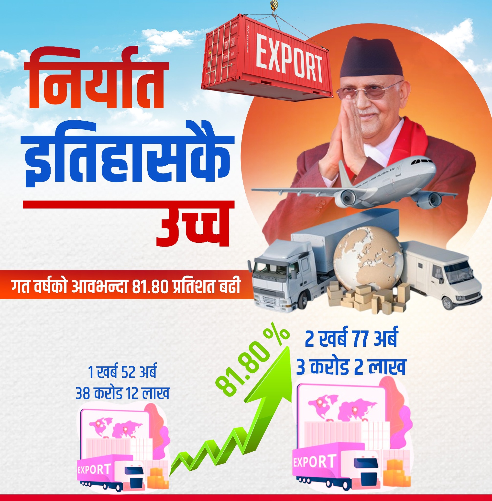 PM Oli Claims Record-High Export Growth via Social Media Post