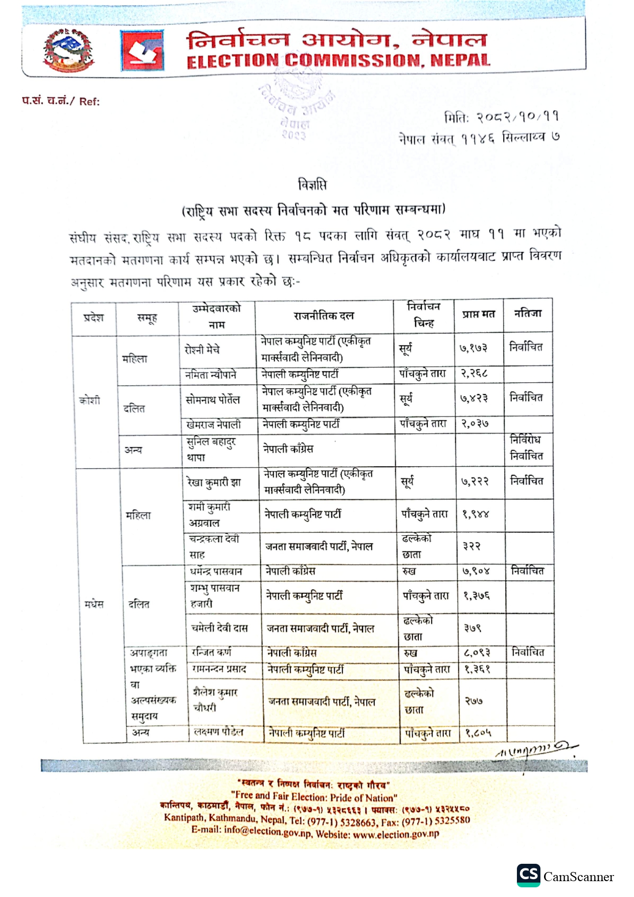 Alliance Candidates Sweep National Assembly Election Seats