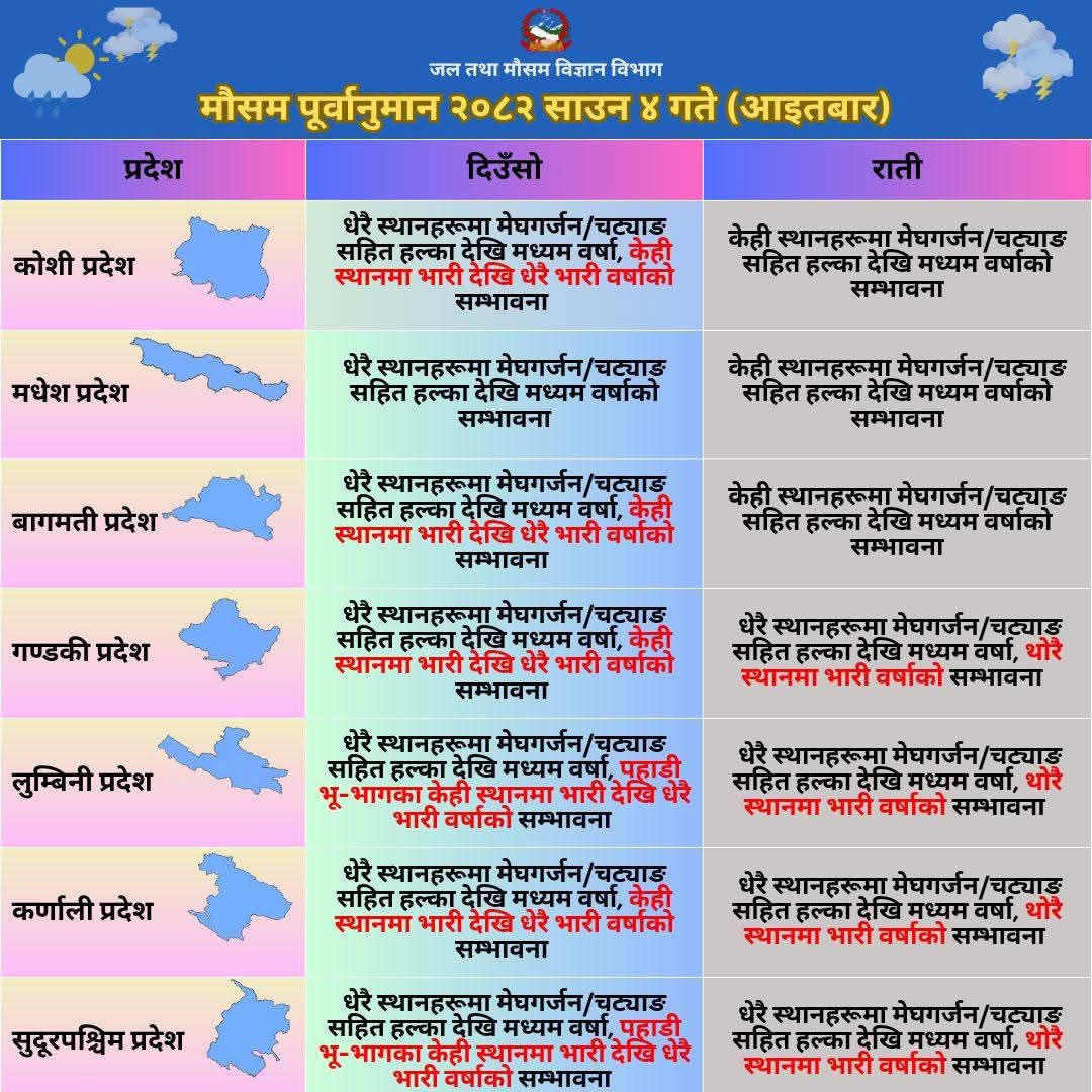 Prime Minister Oli Issues Weather Alert: “Today’s Weather Forecast – Stay Alert, Everyone!”